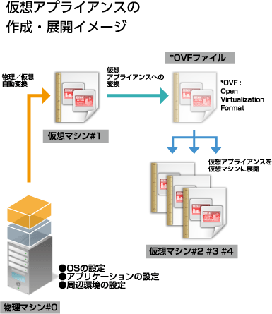 zAvCAX̍쐬EWJC[W